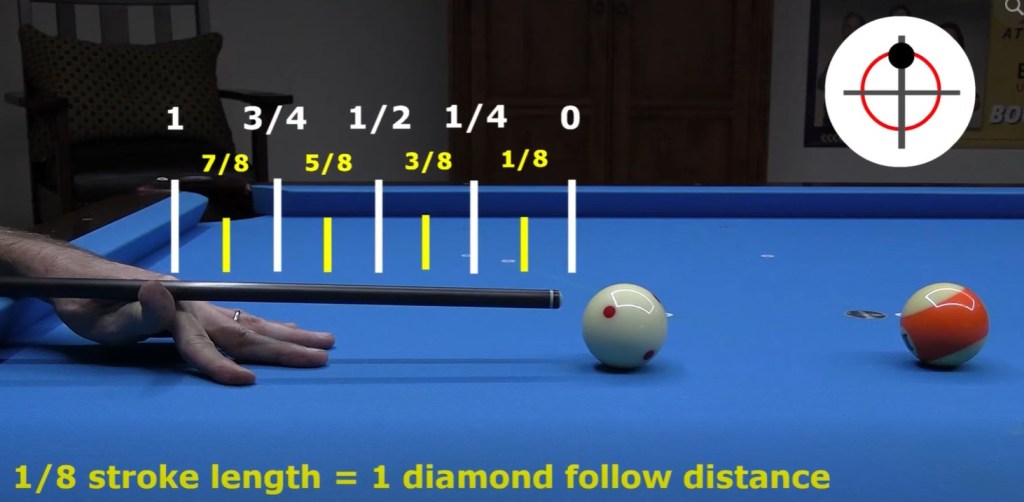 1/8 Follow Rule